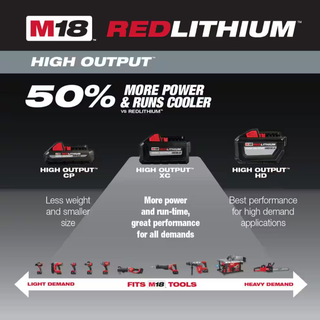 Milwaukee M18 XC6.0 Battery Pack Set