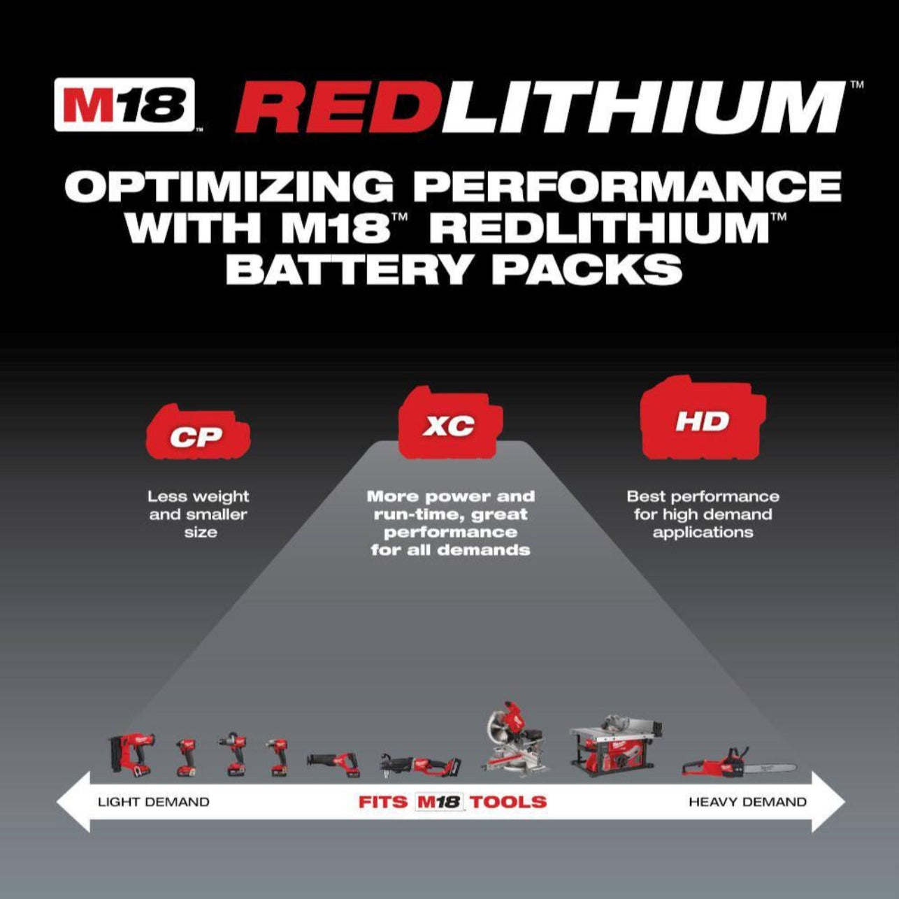 Milwaukee M18 XC 3.0Ah Extended Capacity Battery 48-11-1828 Genuine Lithium-Ion Battery Pack
