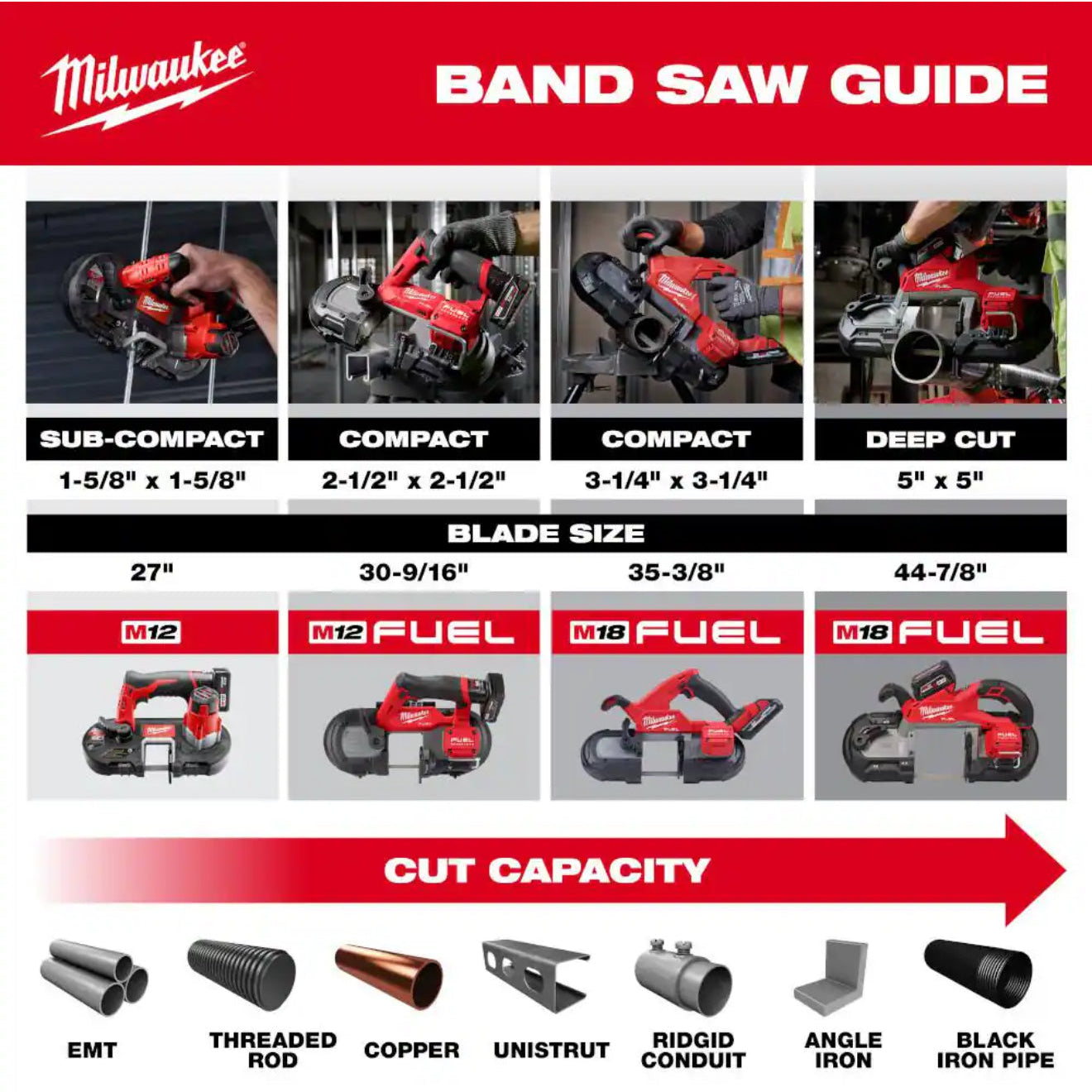Milwaukee Portable Deep Cut Band Saw
