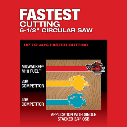 Milwaukee Professional Circular Saw 2833-20