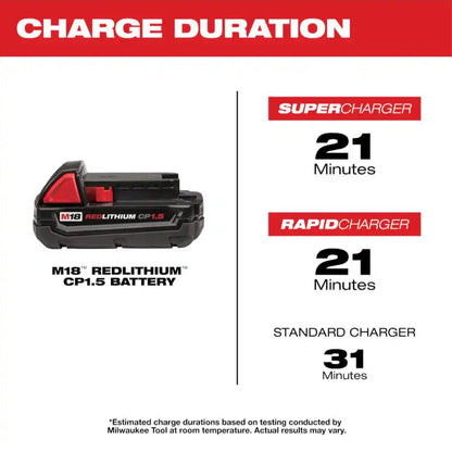 Milwaukee REDLITHIUM CP1.5 Battery Kit