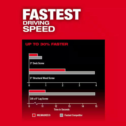 Milwaukee Tri-LED impact driver for professional fastening