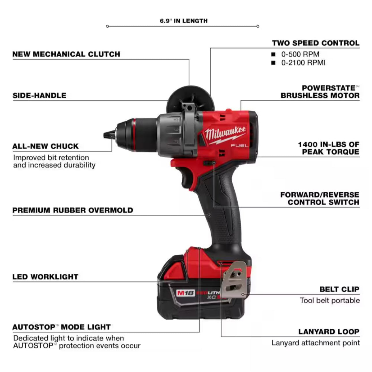 Milwaukee professional cordless combo kit
