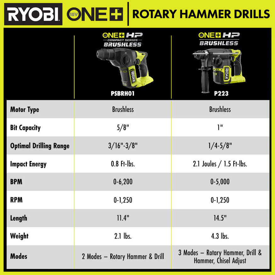 RYOBI Professional 18V SDS-Plus Hammer Drill