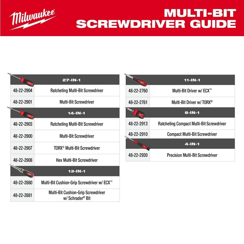 Genuine Milwaukee Multi-Bit Ratcheting Screwdriver