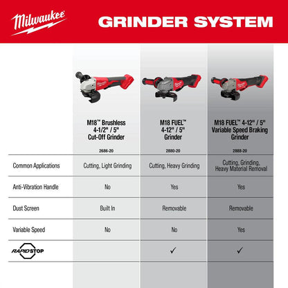 Milwaukee Brushless Paddle Switch Cut-Off Grinder